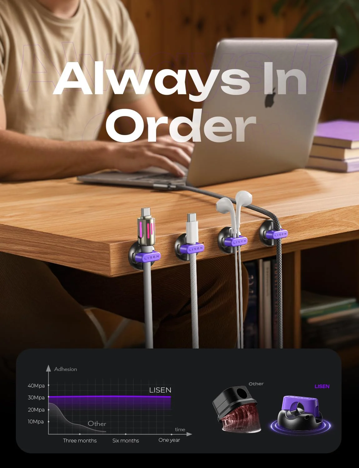 8-Pack Desk Cord Organizers [1S Snap-On] Charging Cable Holder - Image 3