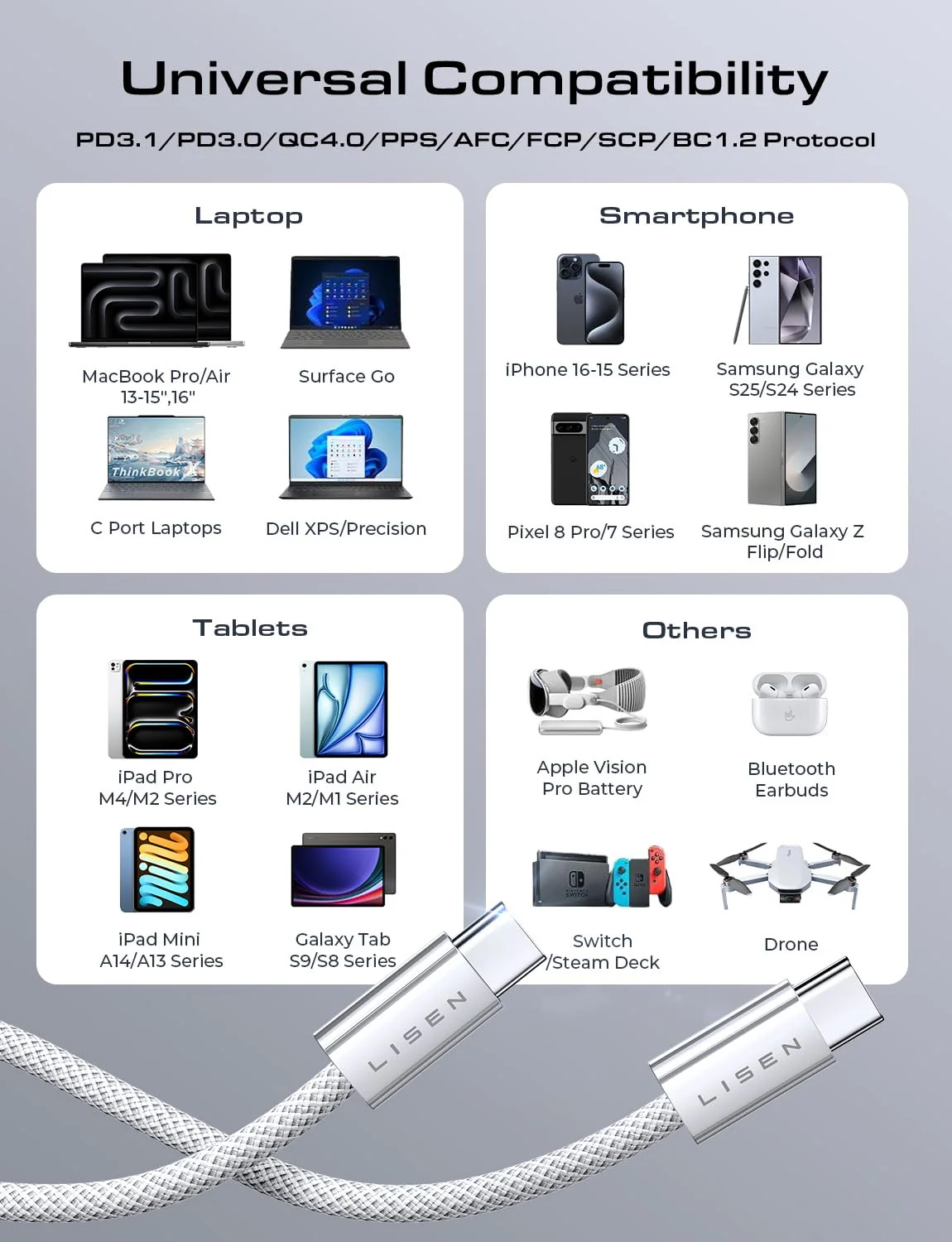 LISEN 2 Pack 240W USB C to USB C Cable 1M Charger Cable White - Image 5