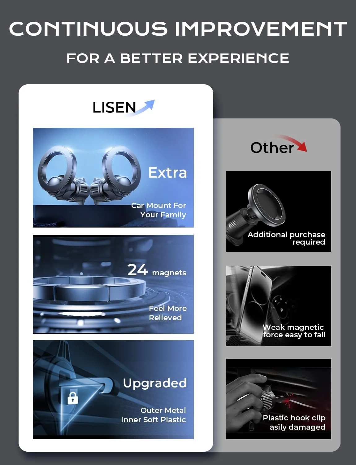 LISEN 2 Pack MagSafe Car Mount Air Vent Phone Holder - Image 3
