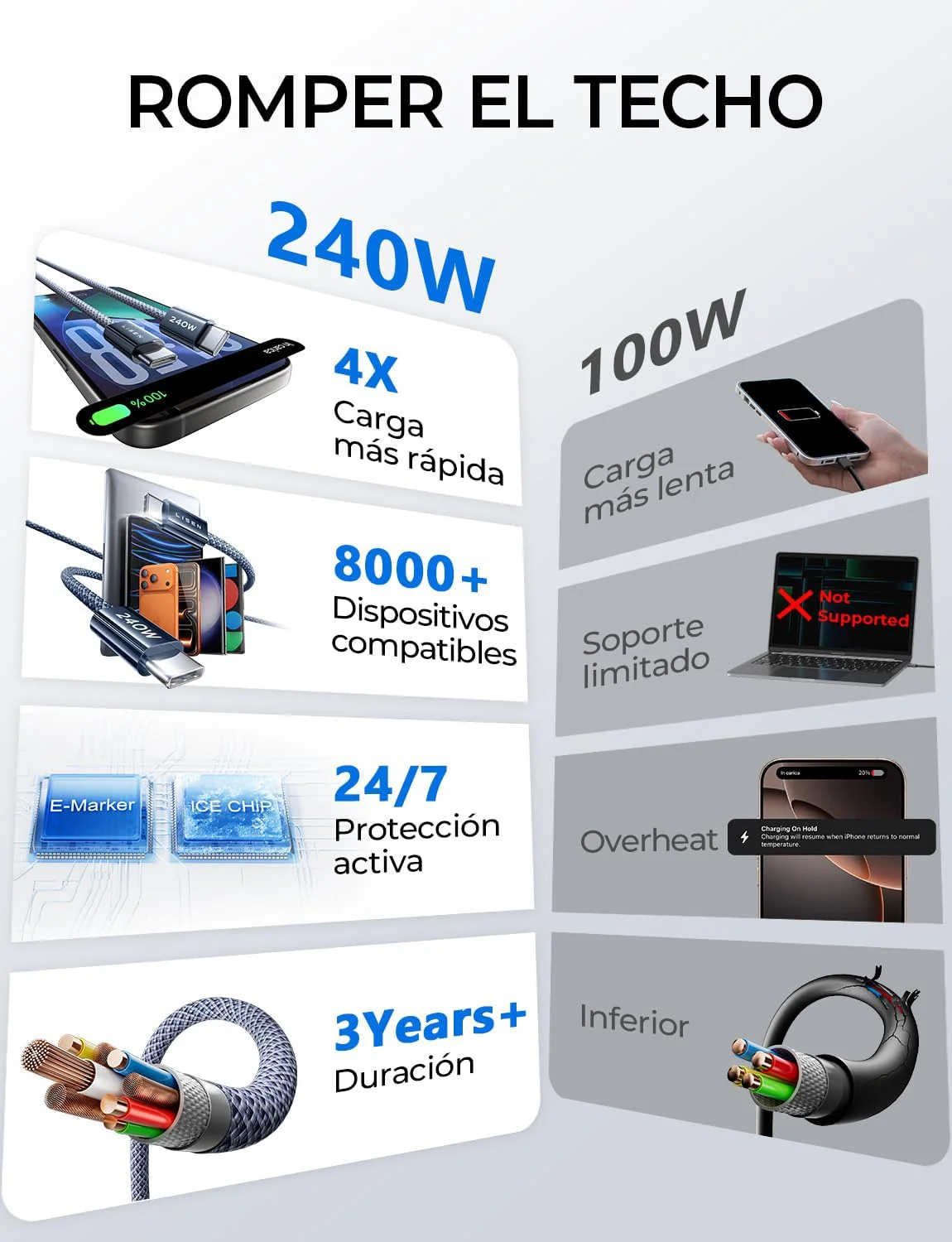 LISEN 240W Cable USB C a USB C 1M - Image 2
