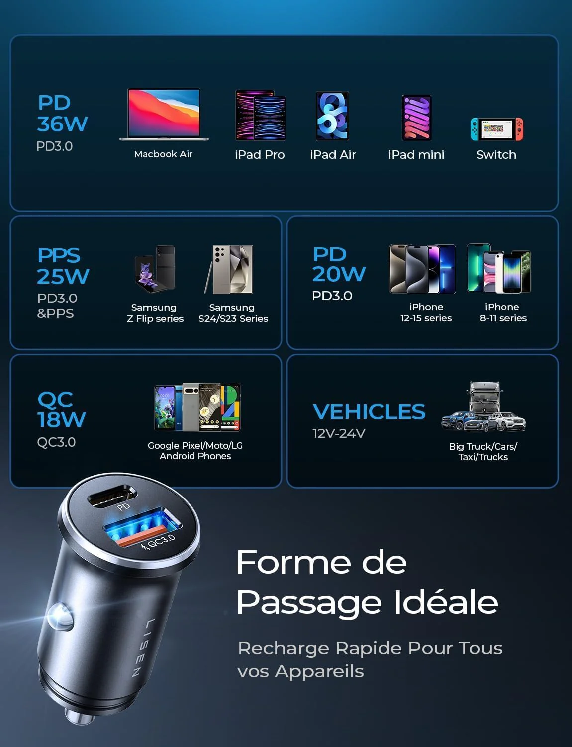 LISEN 54 W 2-Pack USB C Cigarette Lighter - Image 7