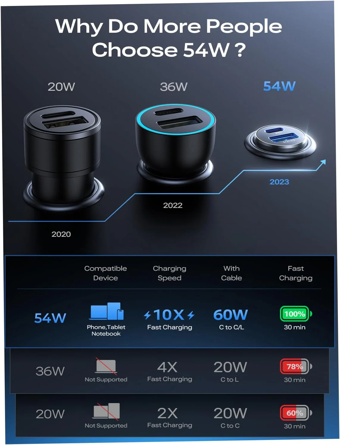 LISEN 54W Mini Metal Cigarette Lighter USB C Car Charger - Image 3