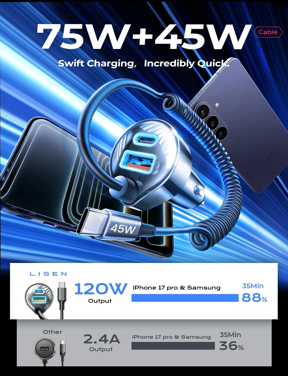 LISEN 90W for iPhone 17 16 15 Pro Max Car Charger USB C Fast Charge,Super Fast for iPhone 17 16 Car Charger USB C Adapter for iPhone 17e 16 15 Pro Max Plus Air,Samsung Galaxy S26 Ultra, Android,90inch - Image 3