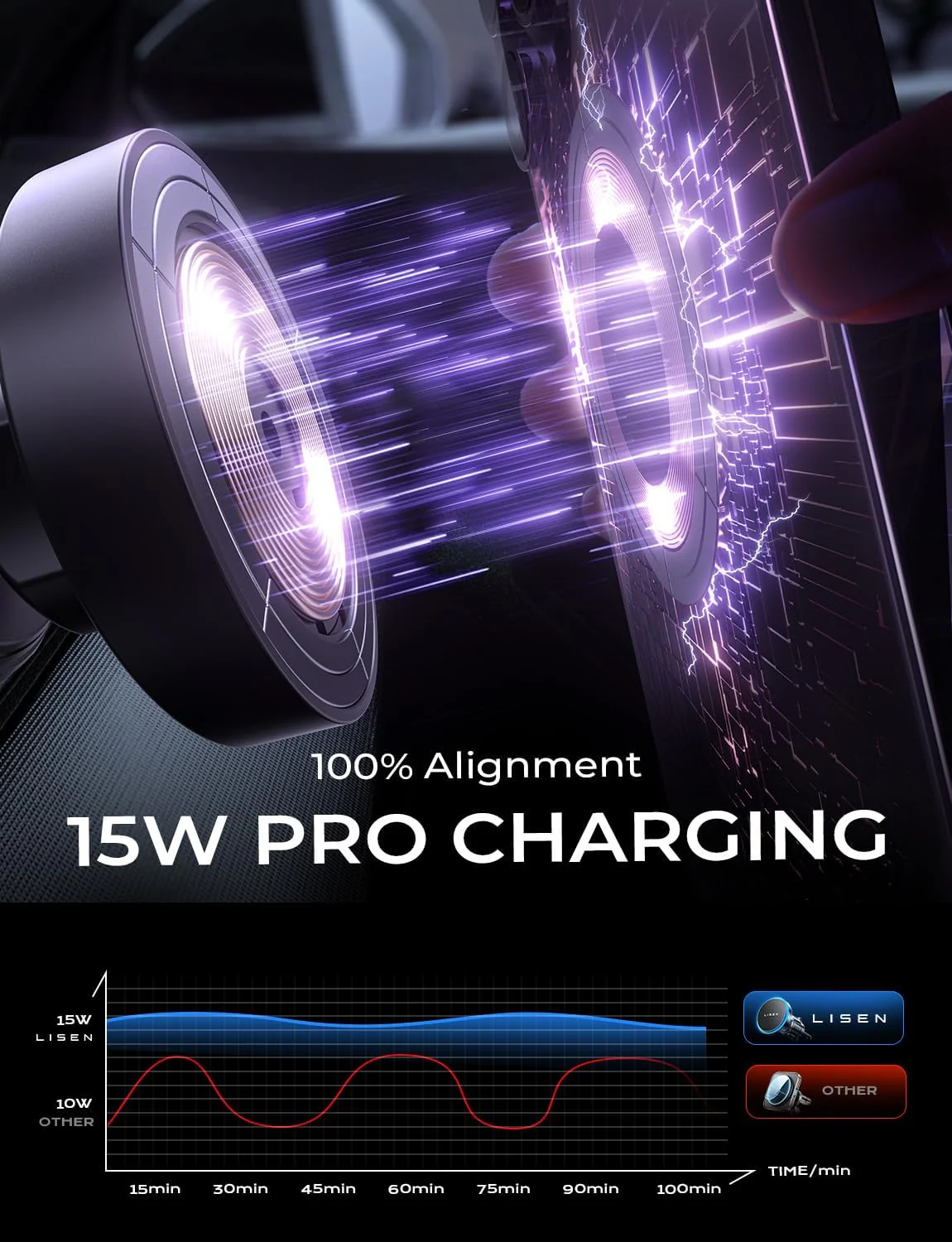 LISEN for Magsafe Car Mount Charger - Image 2