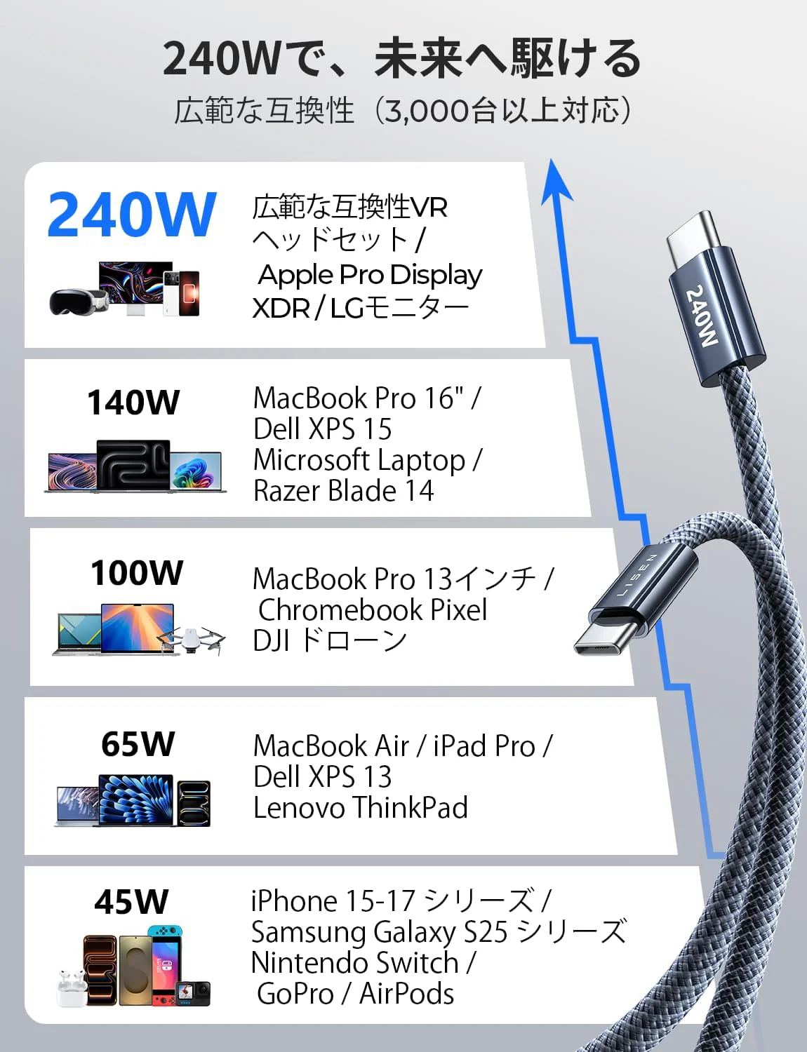 LISEN MacBook Pro Charging Cable 2M - Image 6