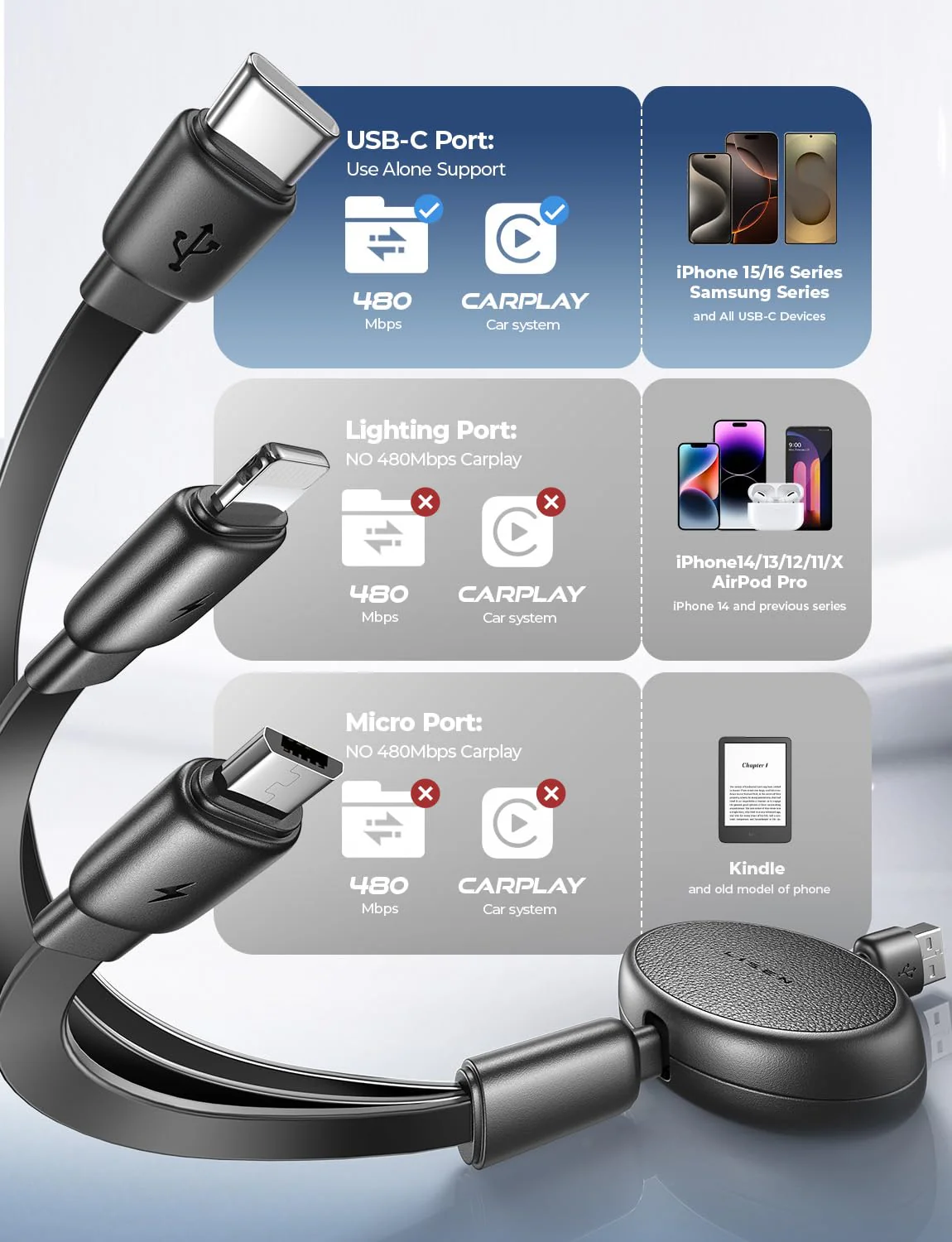LISEN Multi Charger Cable, Retractable 3 in 1 Charger Lighting - Image 3