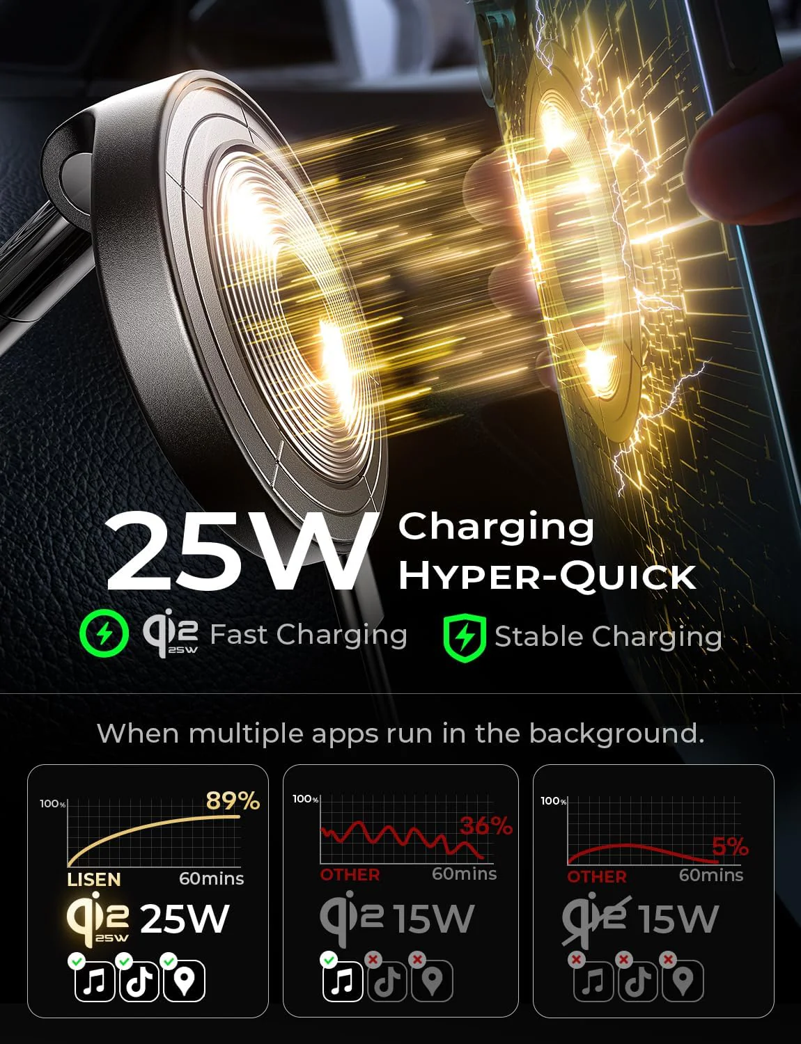 LISEN Qi2.2 25W Magsafe Car Mount Charger - Image 4