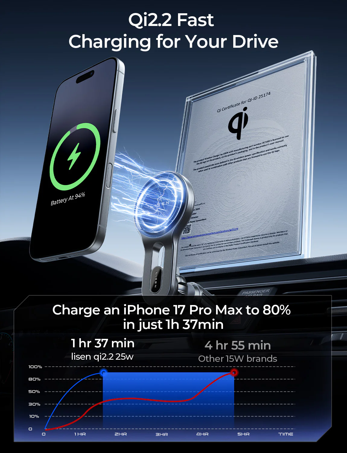 LISEN Qi2.2 25W MagSafe Car Mount Charger - Image 3