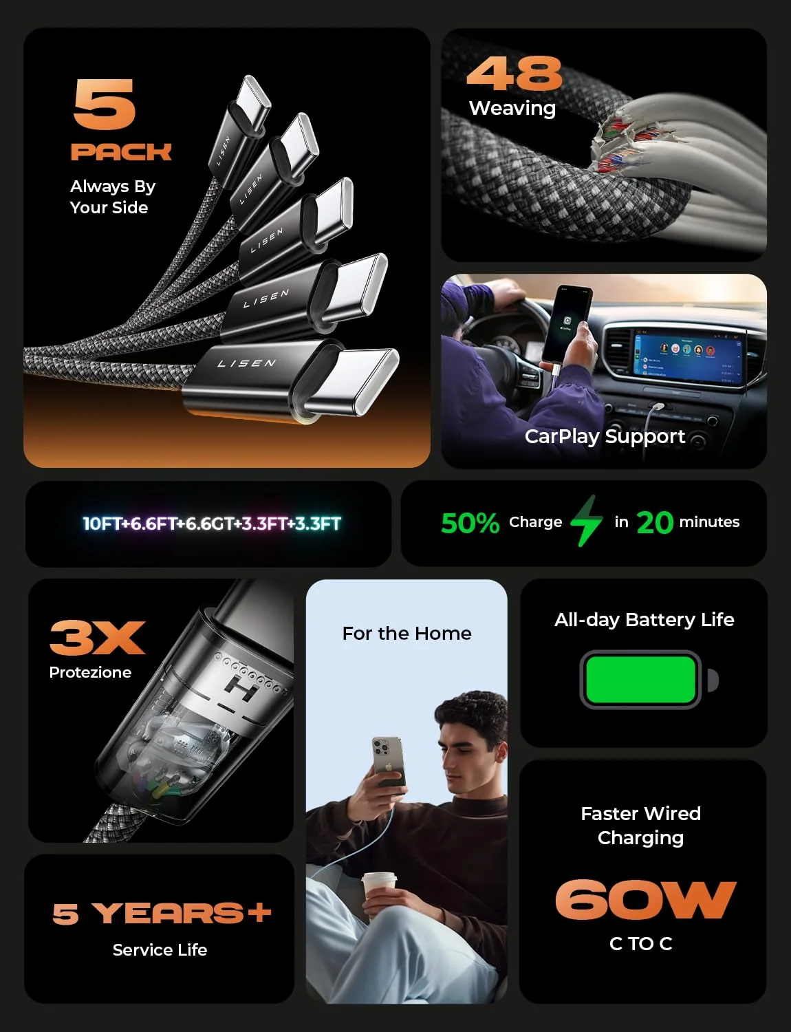 LISEN USB C to USB C Cable 5 Pack 1M 1M 2M 2M 3M - Image 2