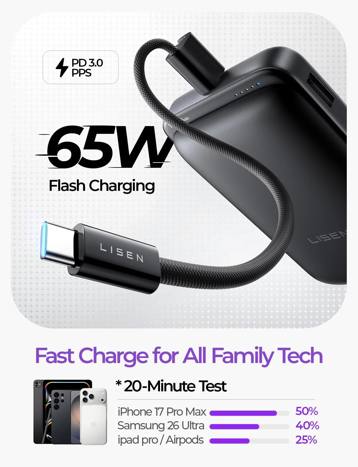 LISEN Qi2.2 25W for Magsafe Power Bank, 65W USB C Fast Charging (Black) - Image 3